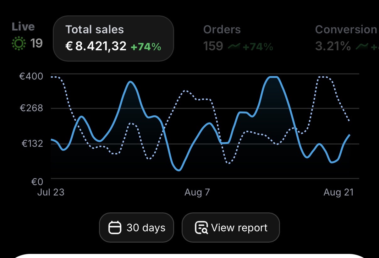 Elvin — Shopify 30 günlük satış