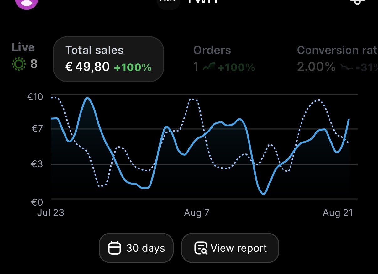 Aysel — Shopify Mağaza ilk sifarişini aldı