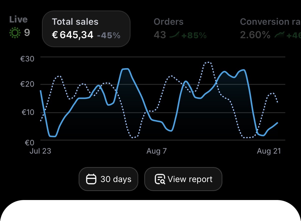Nihad — Shopify 30 günlük satış